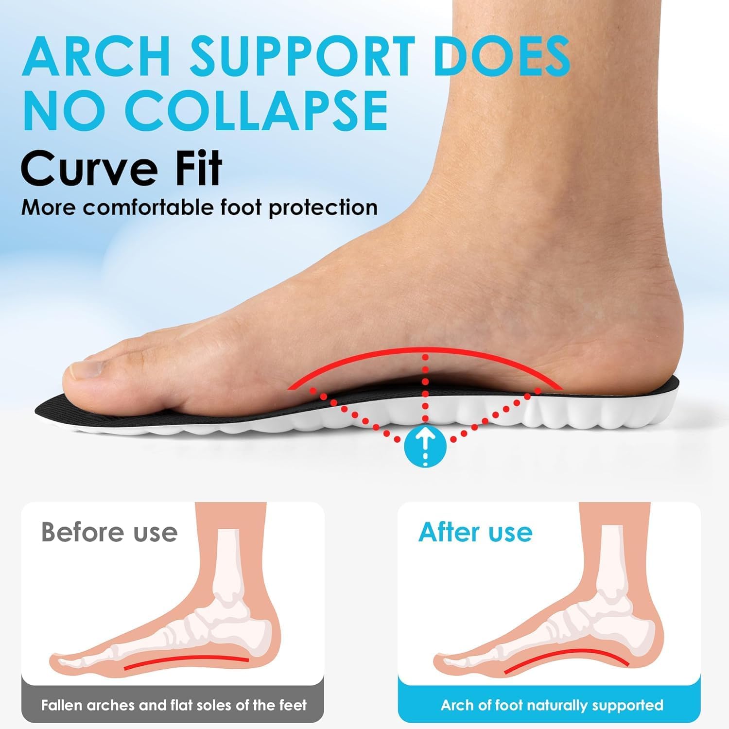 Unisex 4D Cushioned Arch Support Shoe Insoles